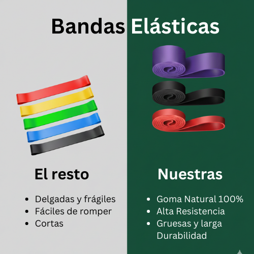 Bandas Elásticas para Fuerza y Tonificación