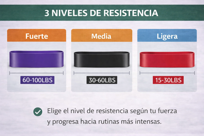 Bandas Elásticas para Fuerza y Tonificación